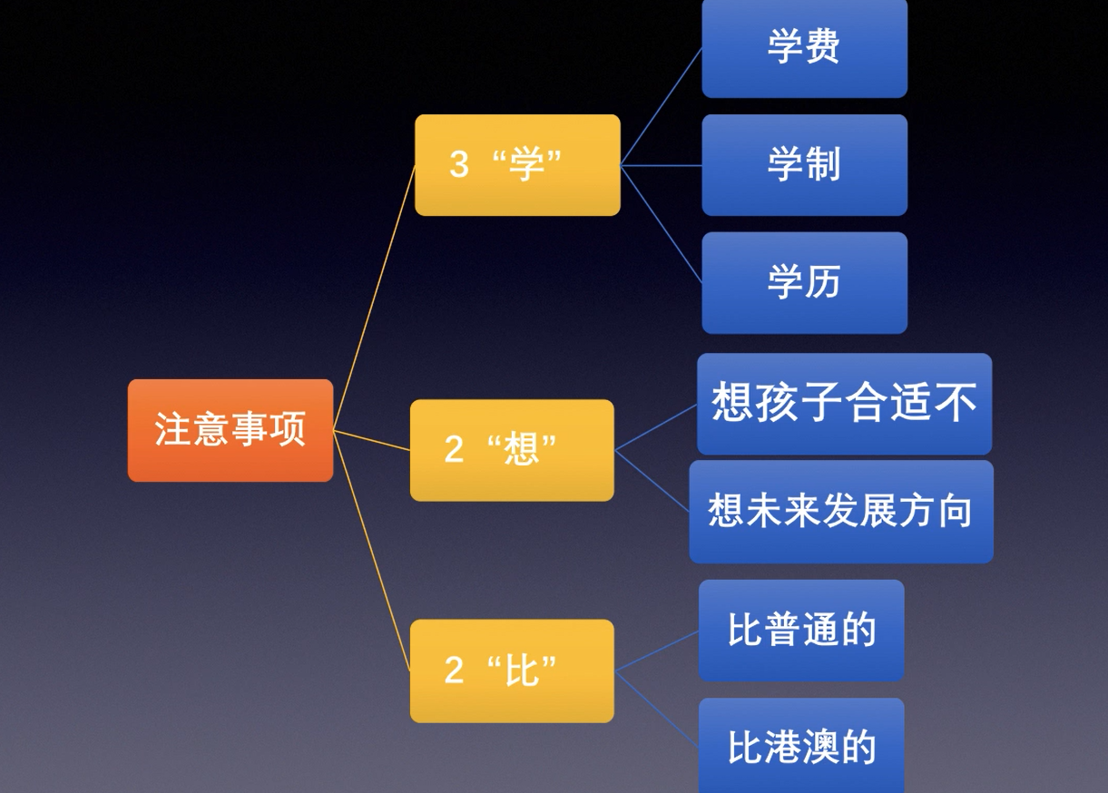 志愿填报