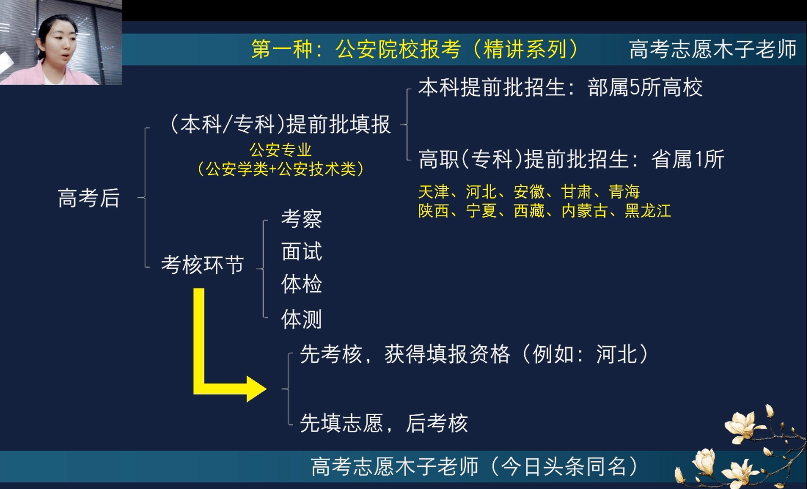 志愿填报