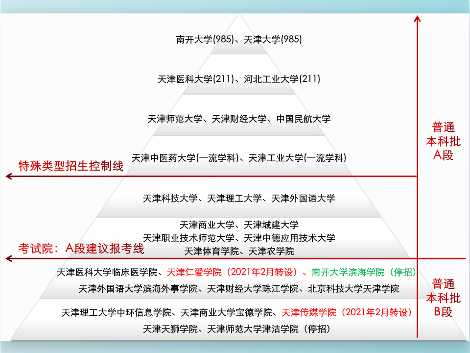 志愿填报