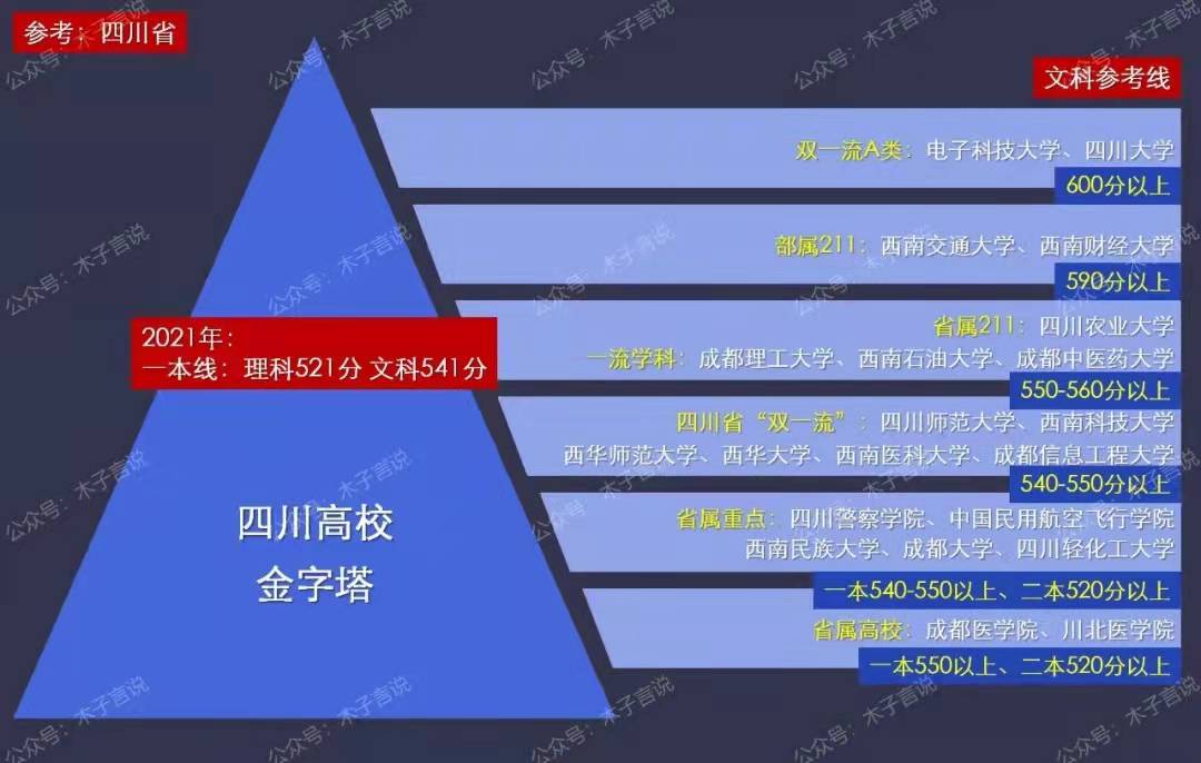 志愿填报